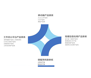 案例彙總