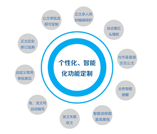 公安地(dì / de)理信息産品體系