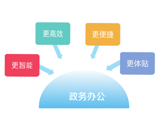工作流雲平台産品體系