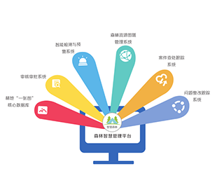 林業地(dì / de)理信息産品體系